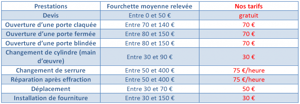 Prix serrurier Metz