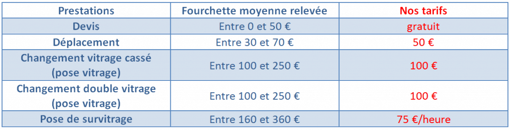 Prix vitrier Metz
